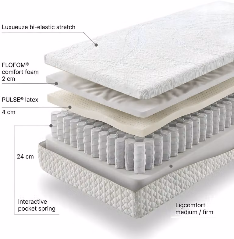Mörgenn Élance matras met interactieve pocketvering, latex en koudschuim, Medium, B/D: 70 x 200 cm, Hoogte: 24 cm